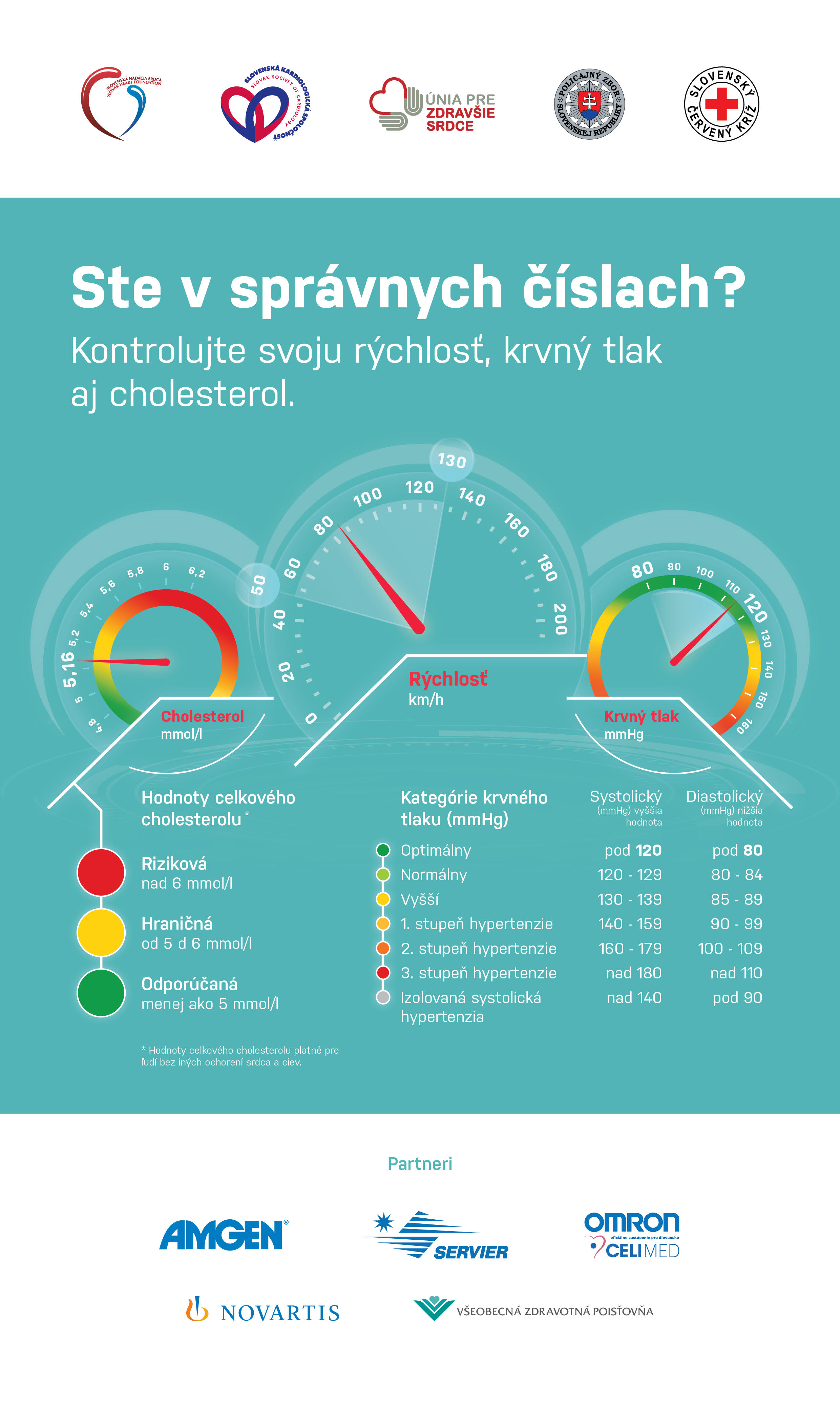 Ste v spravnych cislach?